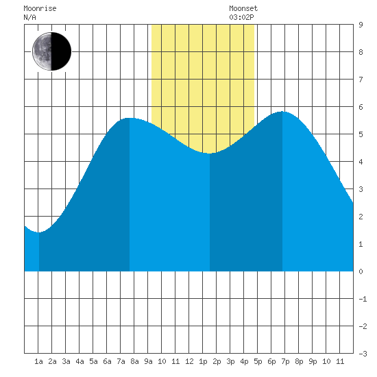 Sitkinak Lagoon tide chart for Saturday, November 27, 2021