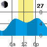 Sitkinak Lagoon tide chart for Saturday, November 27, 2021