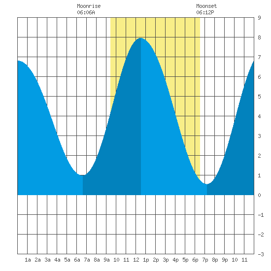 Sitkinak Lagoon tide chart for Tuesday, November 2, 2021