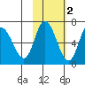 Sitkinak Lagoon tide chart for Tuesday, November 2, 2021