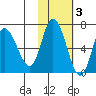 Sitkinak Lagoon tide chart for Wednesday, November 3, 2021