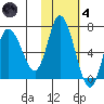 Sitkinak Lagoon tide chart for Thursday, November 4, 2021