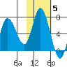 Sitkinak Lagoon tide chart for Friday, November 5, 2021