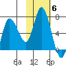 Sitkinak Lagoon tide chart for Saturday, November 6, 2021