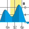 Sitkinak Lagoon tide chart for Monday, November 8, 2021