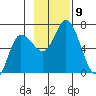 Sitkinak Lagoon tide chart for Tuesday, November 9, 2021