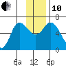Sitkinak Lagoon tide chart for Friday, December 10, 2021