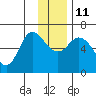 Sitkinak Lagoon tide chart for Saturday, December 11, 2021