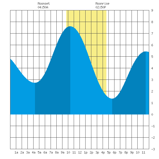 Sitkinak Lagoon tide chart for Tuesday, December 14, 2021
