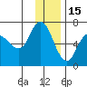 Sitkinak Lagoon tide chart for Wednesday, December 15, 2021