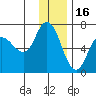 Sitkinak Lagoon tide chart for Thursday, December 16, 2021