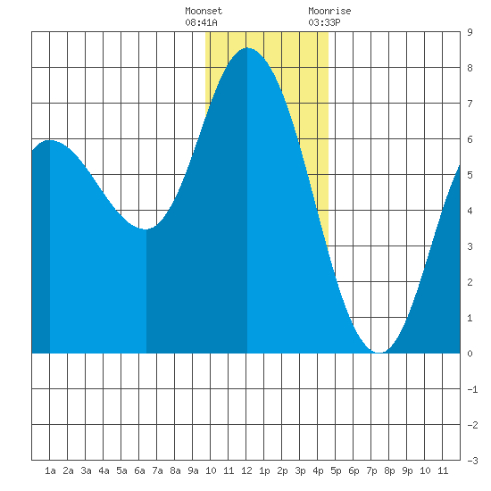 Sitkinak Lagoon tide chart for Friday, December 17, 2021