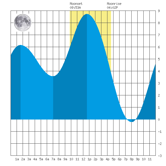Sitkinak Lagoon tide chart for Saturday, December 18, 2021