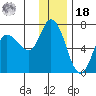 Sitkinak Lagoon tide chart for Saturday, December 18, 2021