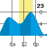Sitkinak Lagoon tide chart for Thursday, December 23, 2021