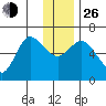 Sitkinak Lagoon tide chart for Sunday, December 26, 2021