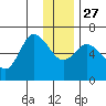 Sitkinak Lagoon tide chart for Monday, December 27, 2021
