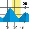 Sitkinak Lagoon tide chart for Tuesday, December 28, 2021