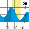 Sitkinak Lagoon tide chart for Wednesday, December 29, 2021