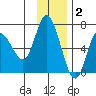 Sitkinak Lagoon tide chart for Thursday, December 2, 2021