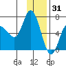 Sitkinak Lagoon tide chart for Friday, December 31, 2021