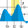Sitkinak Lagoon tide chart for Tuesday, December 7, 2021