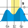 Sitkinak Lagoon tide chart for Thursday, December 9, 2021