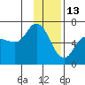 Sitkinak Lagoon tide chart for Thursday, January 13, 2022