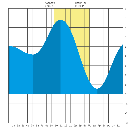 Sitkinak Lagoon tide chart for Friday, January 14, 2022