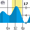 Sitkinak Lagoon tide chart for Monday, January 17, 2022