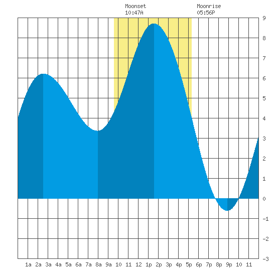Sitkinak Lagoon tide chart for Tuesday, January 18, 2022