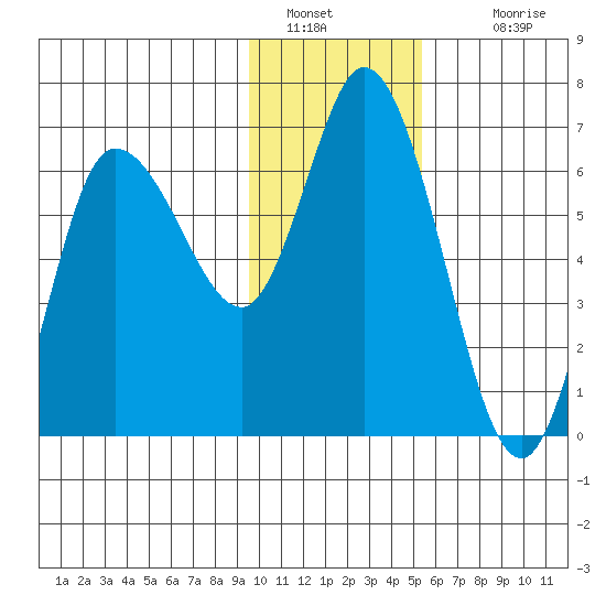 Sitkinak Lagoon tide chart for Thursday, January 20, 2022