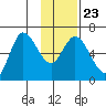 Sitkinak Lagoon tide chart for Sunday, January 23, 2022