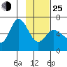 Sitkinak Lagoon tide chart for Tuesday, January 25, 2022