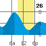 Sitkinak Lagoon tide chart for Wednesday, January 26, 2022