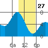 Sitkinak Lagoon tide chart for Thursday, January 27, 2022