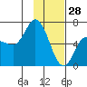 Sitkinak Lagoon tide chart for Friday, January 28, 2022