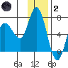 Sitkinak Lagoon tide chart for Sunday, January 2, 2022