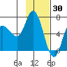 Sitkinak Lagoon tide chart for Sunday, January 30, 2022