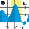 Sitkinak Lagoon tide chart for Monday, January 31, 2022