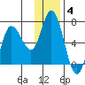 Sitkinak Lagoon tide chart for Tuesday, January 4, 2022