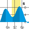 Sitkinak Lagoon tide chart for Thursday, January 6, 2022