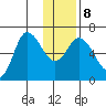 Sitkinak Lagoon tide chart for Saturday, January 8, 2022