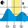 Sitkinak Lagoon tide chart for Sunday, January 9, 2022