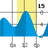 Sitkinak Lagoon tide chart for Tuesday, February 15, 2022