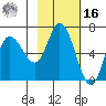 Sitkinak Lagoon tide chart for Wednesday, February 16, 2022