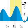 Sitkinak Lagoon tide chart for Thursday, February 17, 2022
