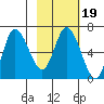 Sitkinak Lagoon tide chart for Saturday, February 19, 2022