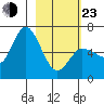Sitkinak Lagoon tide chart for Wednesday, February 23, 2022