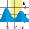 Sitkinak Lagoon tide chart for Sunday, February 6, 2022